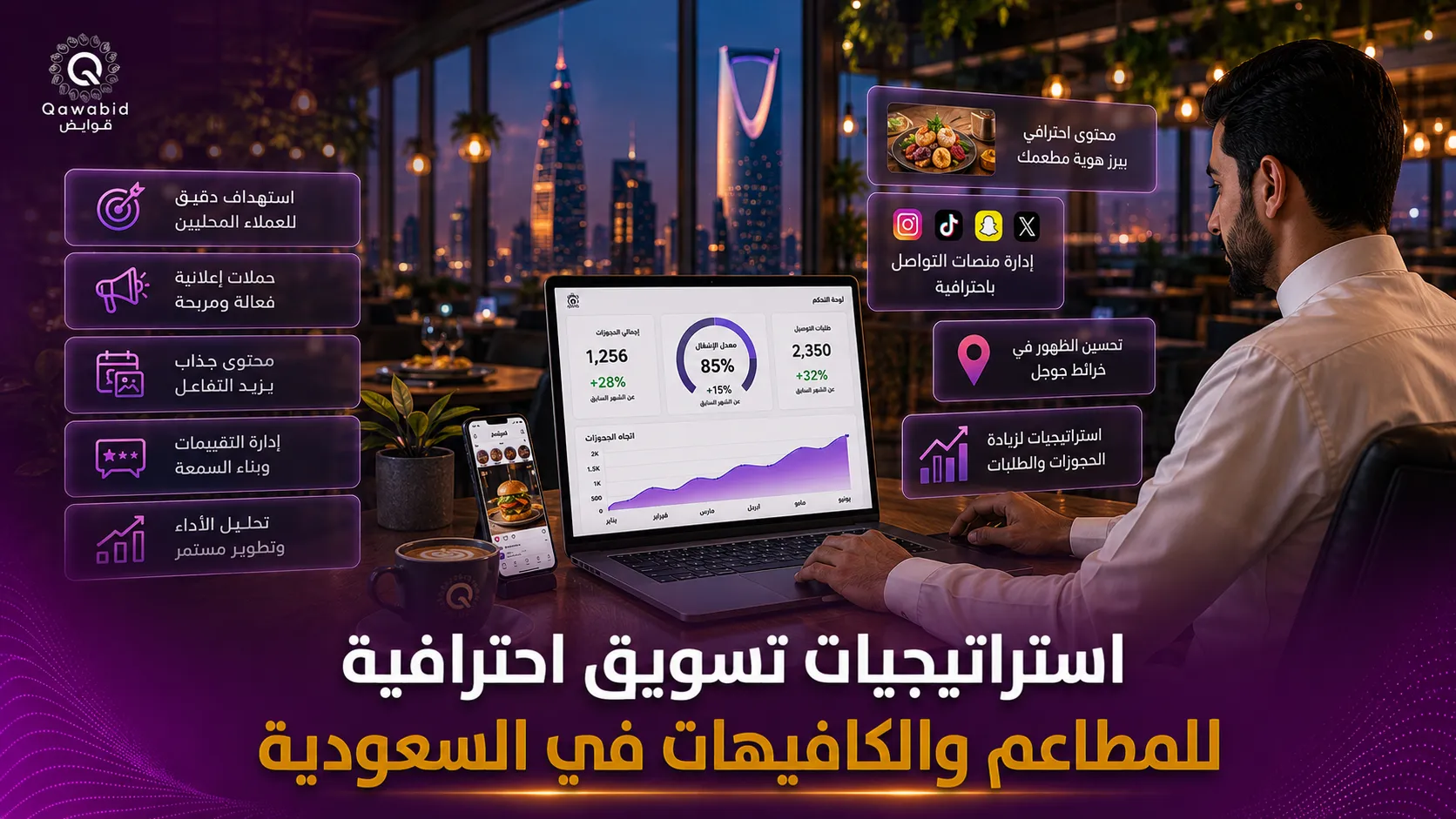 استراتيجيات تسويق احترافية للمطاعم والكافيهات في السعودية
